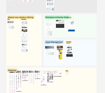 Industrial Robotics Portal