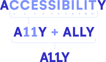 A11Y Guide