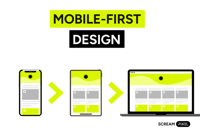  Grafika „Mobile-First Design” pokazująca skalowanie projektu od smartfona, przez tablet, do laptopa.